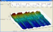 Screenshot of EEG spectral analysis software
